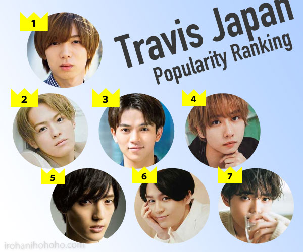 Travis Japan（トラビスジャパン、トラジャ）メンバー人気順ランキング